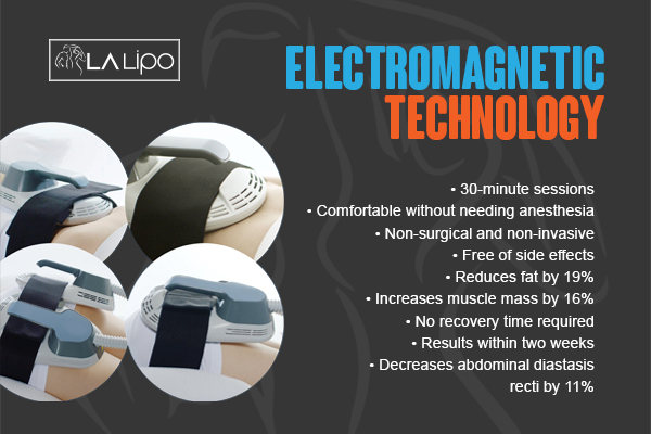 Graphic to show bullet points of how LA-EMS Body Sculpting Herefordshire treatment works