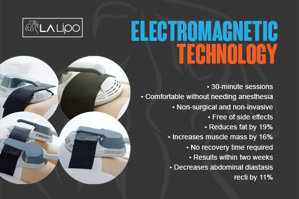 Benefits of LA-EMS Body Sculpting Treatment Herefordshire